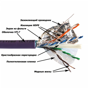 LANMASTER F/UTP cable, 4 pairs, cat. 6A, with separator, LSZH, нг(А)-HF, 305 м